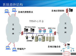 河南萬里信息技術有限公司 深耕GPS與信息化服務的專業領航者